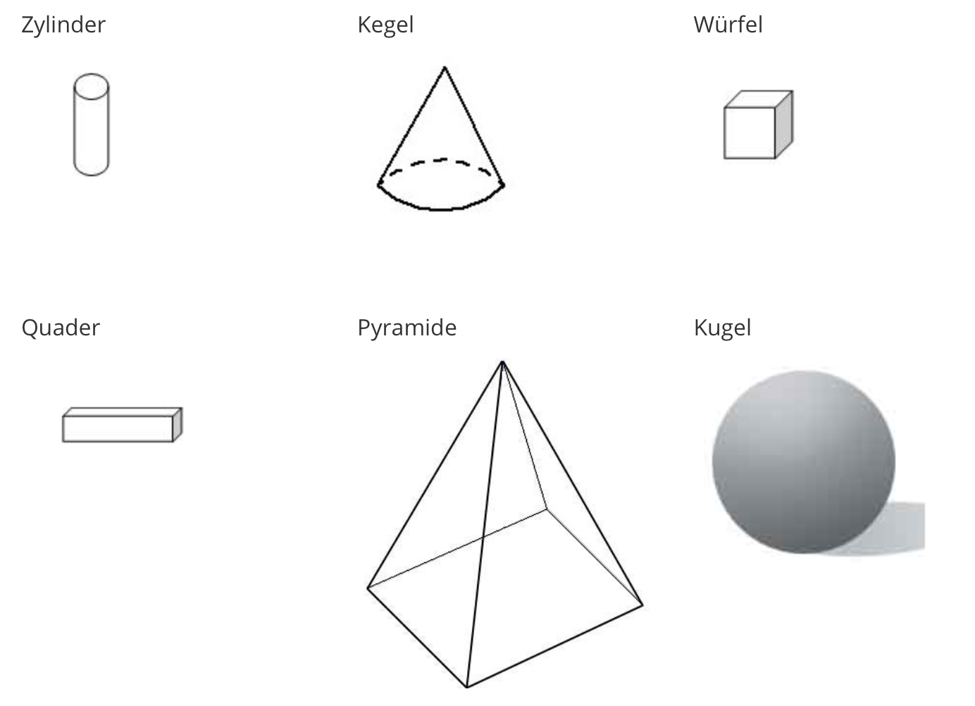 Würfel, Quader und andere Körper – mindful / digital / teaching