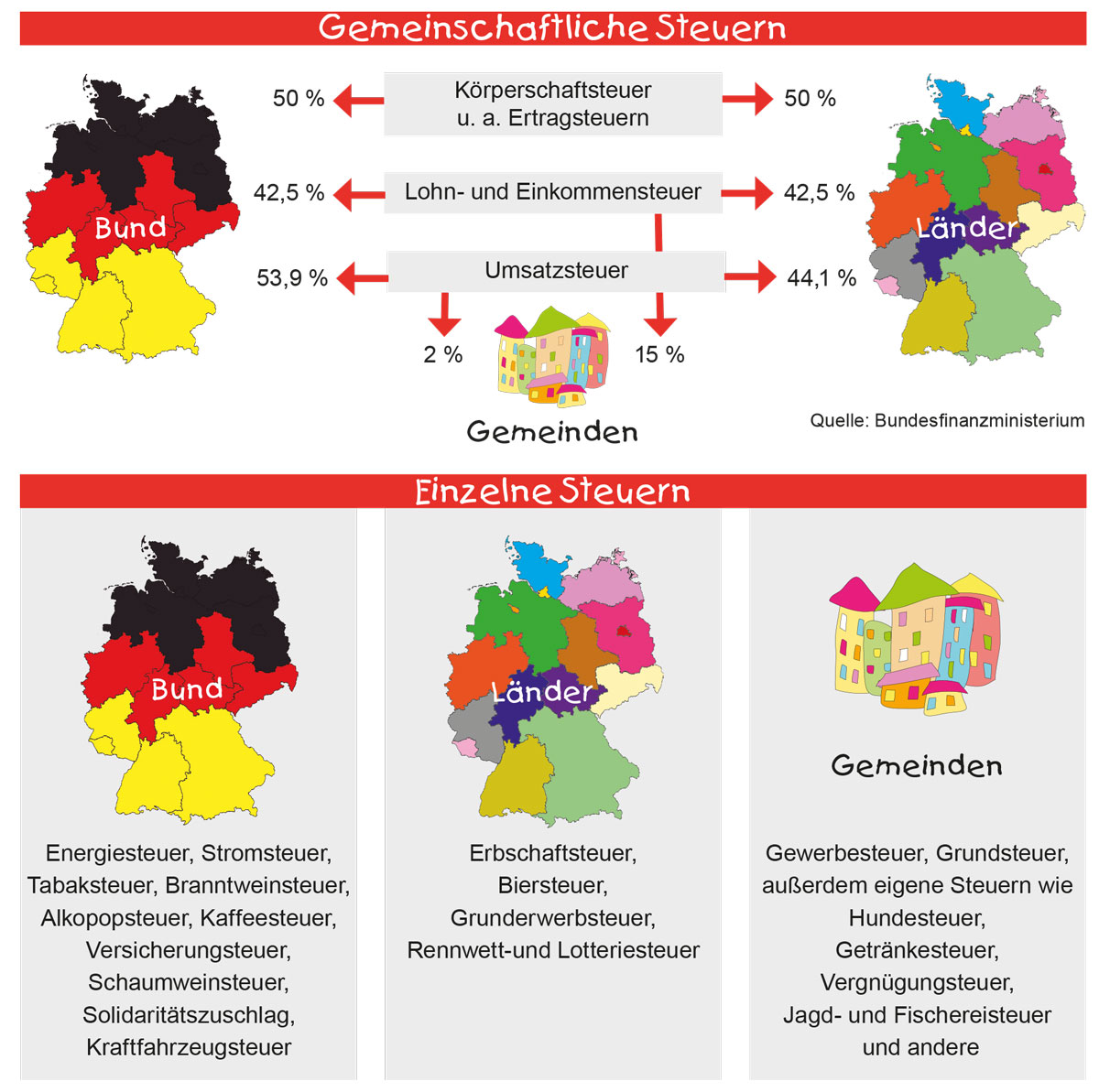 Stadt und Gemeinde – mindful / digital / teaching